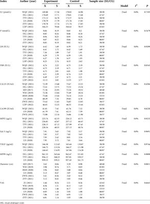 Treatment of endometriosis with dienogest in combination with traditional Chinese medicine: A systematic review and meta-analysis